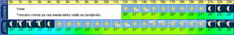 vreme
