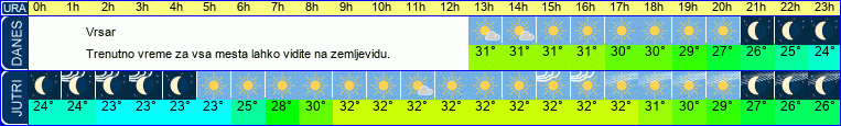 vreme