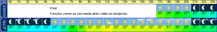 vreme
