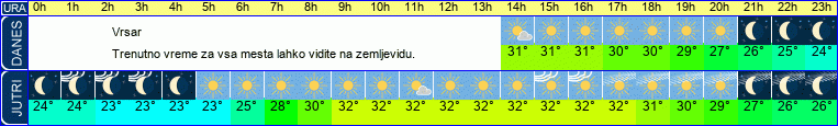 vreme