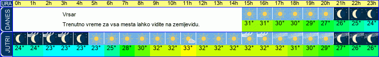 vreme