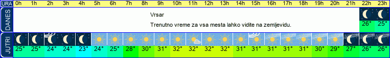 vreme
