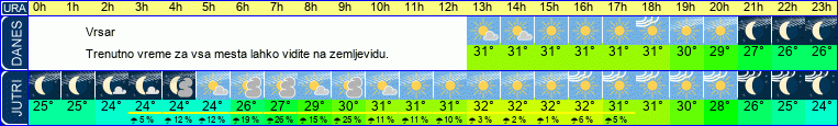 vreme