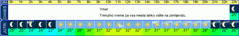 vreme