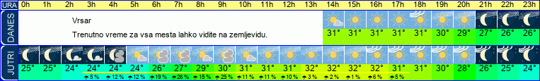vreme