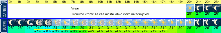 vreme