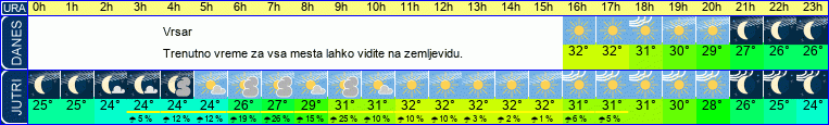 vreme