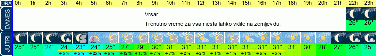 vreme