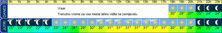 vreme