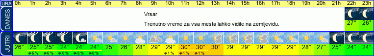 vreme