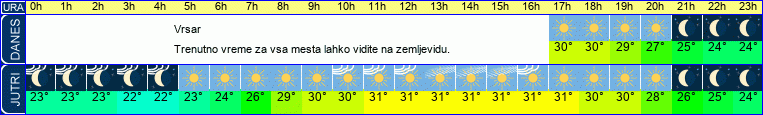 vreme