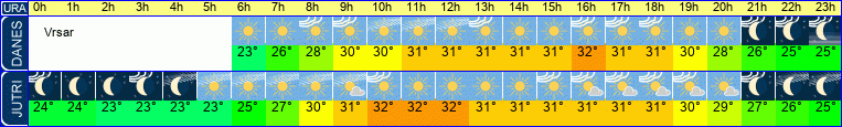 vreme