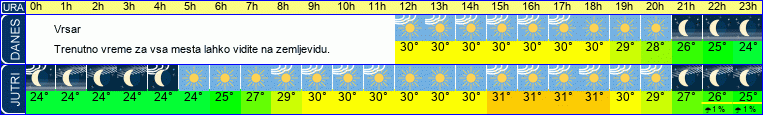 vreme