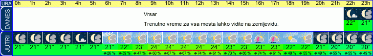 vreme
