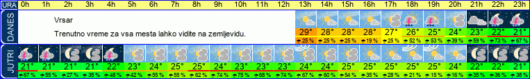 vreme