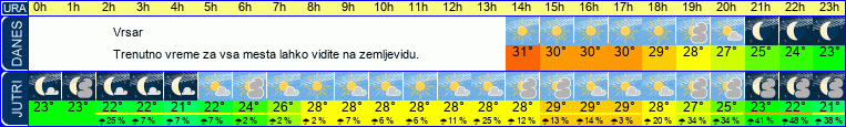 vreme