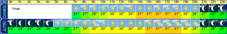 vreme