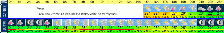 vreme