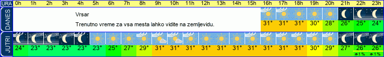 vreme