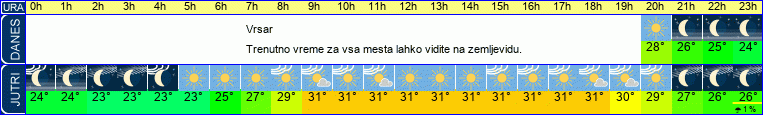 vreme