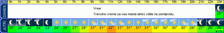 vreme