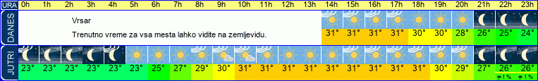 vreme