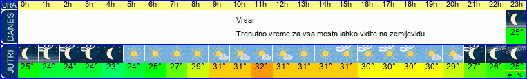 vreme