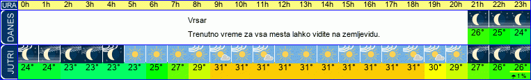 vreme