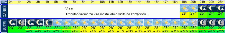 vreme
