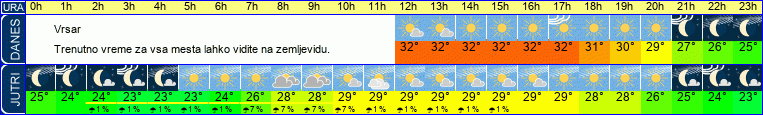 vreme