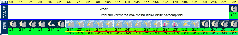 vreme