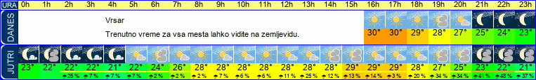 vreme