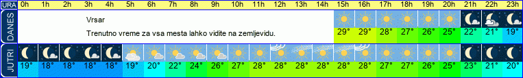 vreme