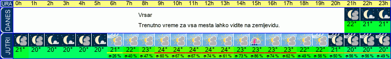 vreme