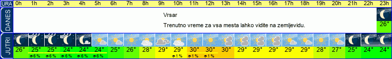 vreme