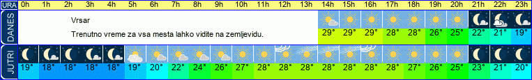 vreme