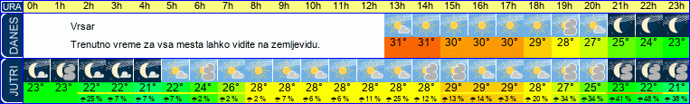 vreme