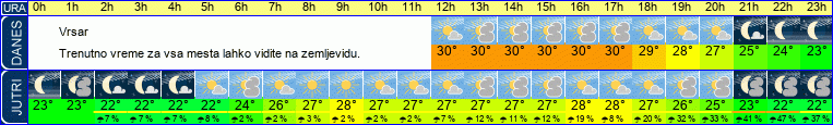 vreme