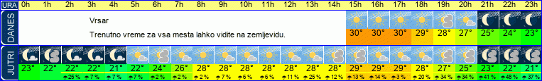 vreme