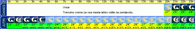 vreme