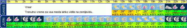 vreme