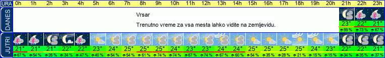 vreme