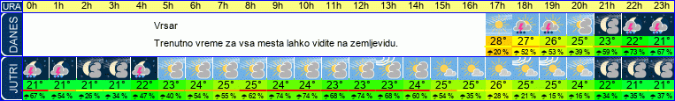 vreme