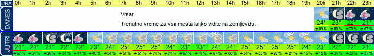 vreme