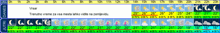 vreme