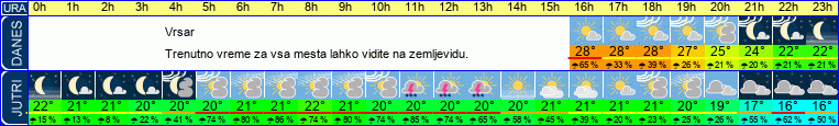 vreme
