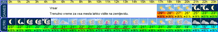 vreme
