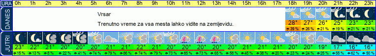 vreme