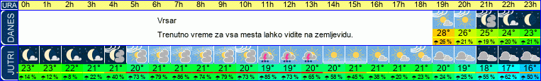 vreme