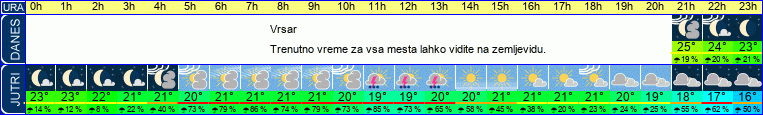 vreme